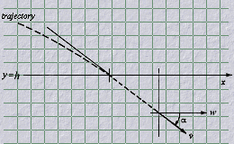 aerodynamic drag graph