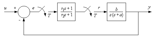 flowchart of hybrid system